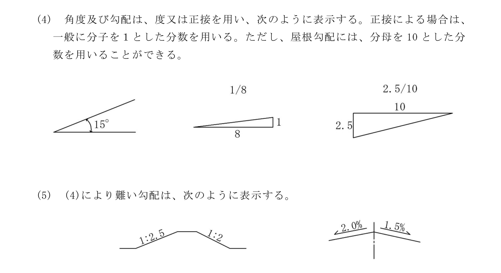 建築工事設計図書作成基準の3.5(4)(5)の、角度・勾配の表示の図
