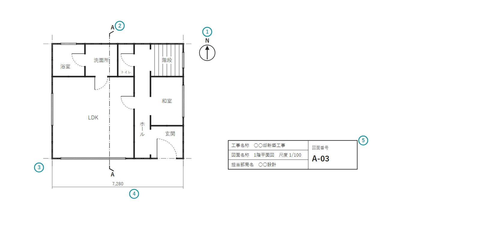見本の家の平面図に、方位記号・切断線・一点鎖線の基準線・寸法・表題欄を番号で示した図
