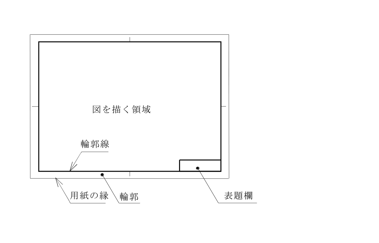 建築工事設計図書作成基準の3.1(3)の図。用紙の縁、輪郭線、図を描く領域、右下の表題欄