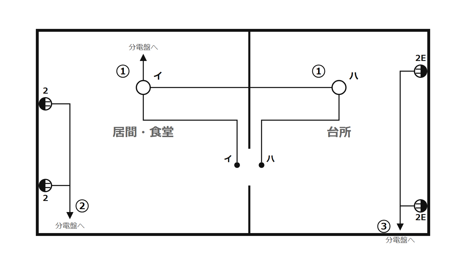 住宅の台所と居間・食堂の配線図の見本。照明・スイッチ・コンセントの記号と配線、回路番号、分電盤へ向かう矢印