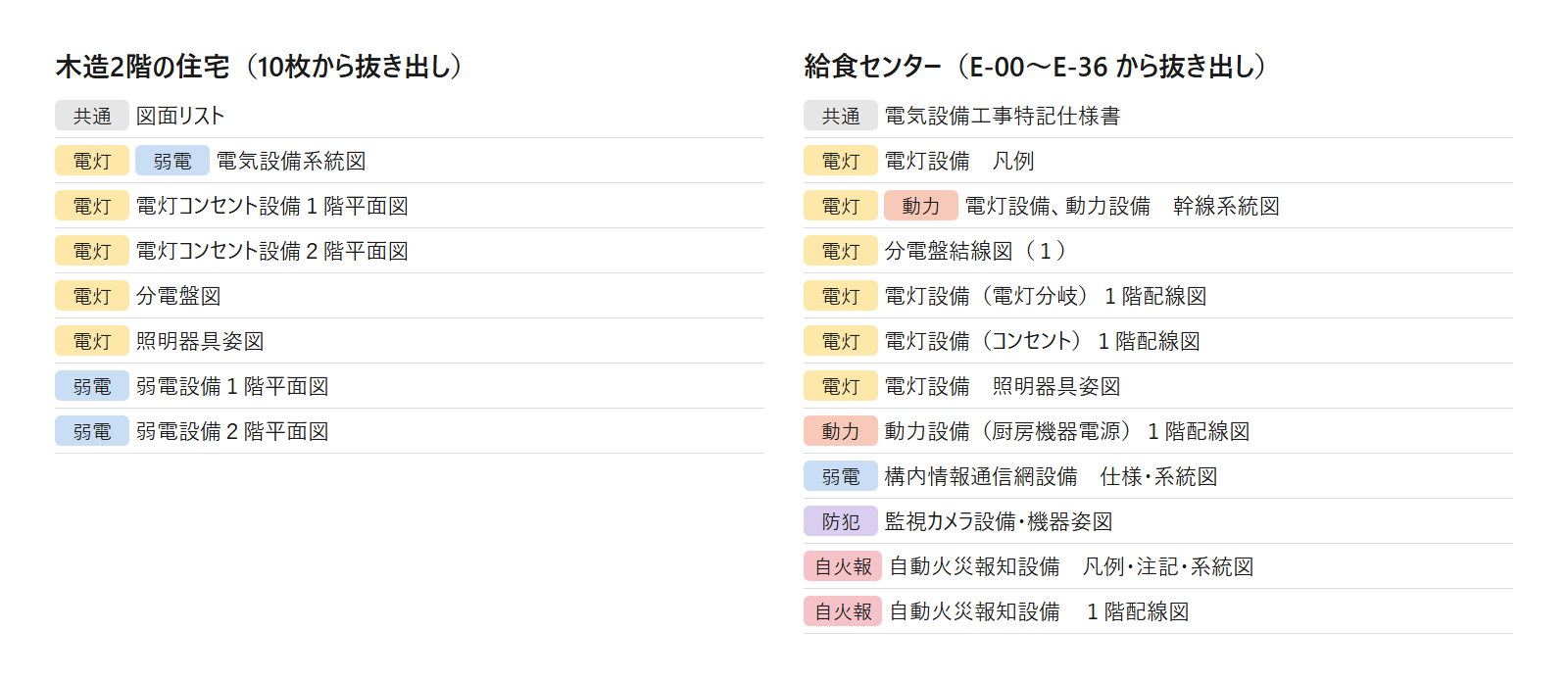 木造2階の住宅と給食センターの電気設備図の図面リスト。図面の名前を設備ごとに色の札で分けた