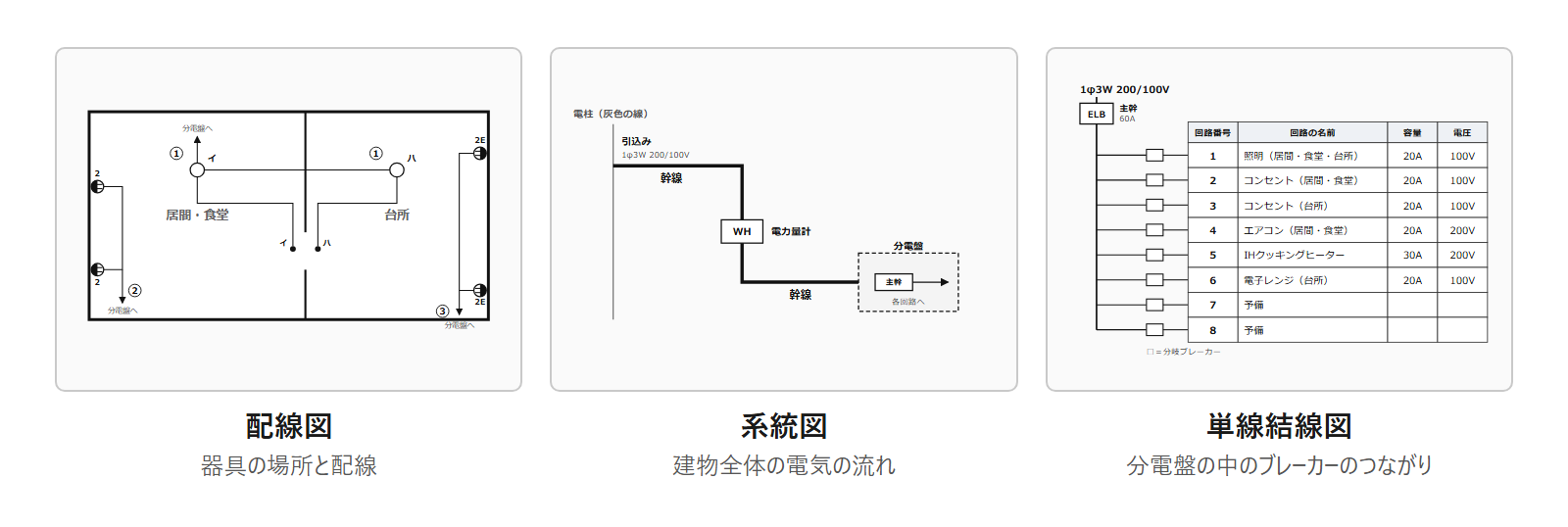 住宅の見本の配線図・系統図・単線結線図を縮めて3つ並べた図