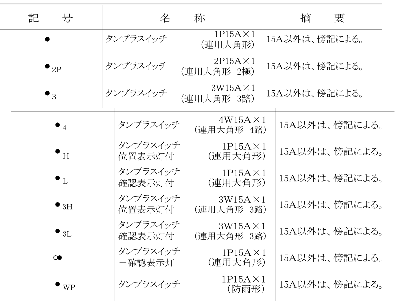 標準図のタンブラスイッチの記号の行。3・4・H・L・3H・3L・WP の傍記