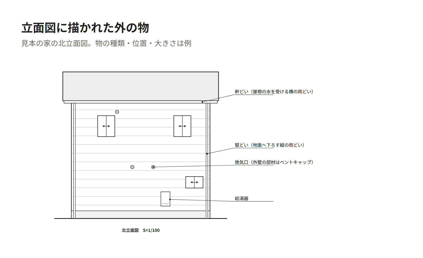 見本の家の北立面図。軒どい、竪どい、換気口、給湯器に引出線を付けた図