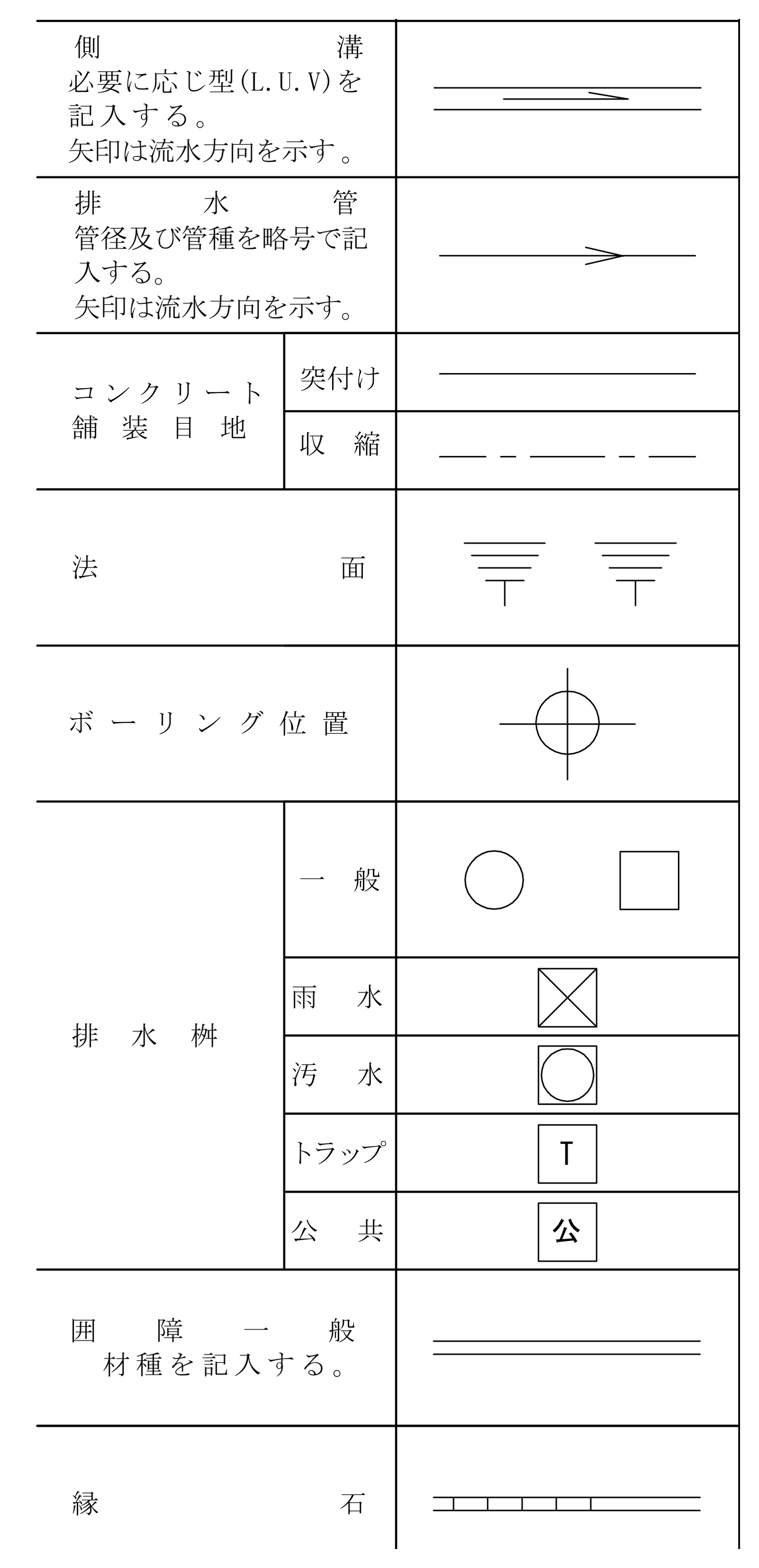 建築工事設計図書作成基準の別表1 の、側溝から縁石までの記号