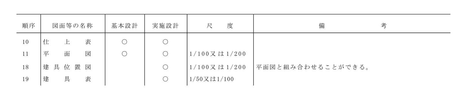 図面等の順序の一覧のうち、10 仕上表・11 平面図・18 建具位置図・19 建具表の行