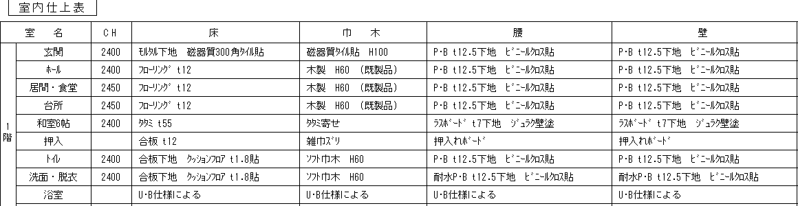 見本の仕上表のうち、室内仕上表の左上の部分。部屋ごとの行と、床・巾木・腰・壁の列が交わる