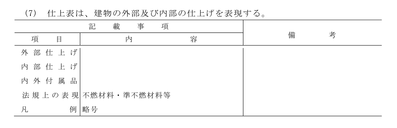 国土交通省の資料が定める仕上表の記載事項の表。外部仕上げ・内部仕上げ・内外付属品・法規上の表現・凡例