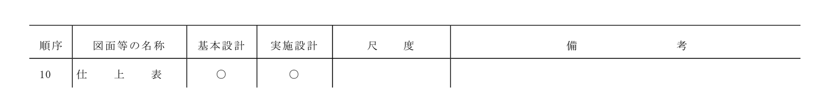 図面等の順序の一覧のうち、10番目の仕上表の行。基本設計と実施設計の両方に○