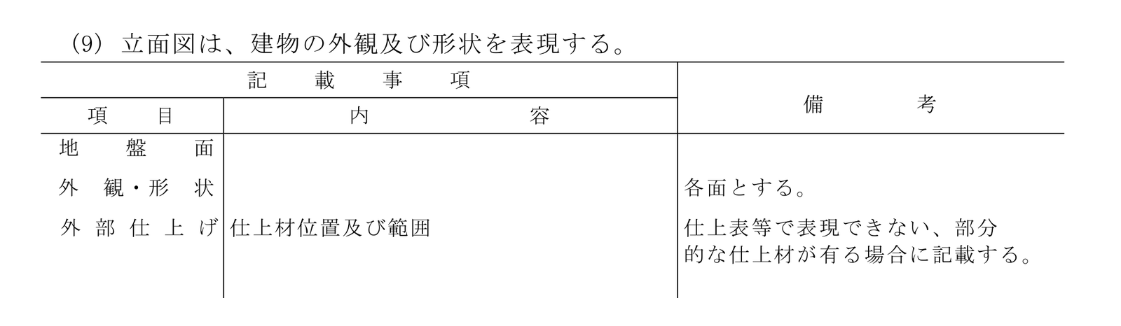 立面図の記載事項のうち「外部仕上げ」の行。備考は「仕上表等で表現できない、部分的な仕上材が有る場合に記載する」