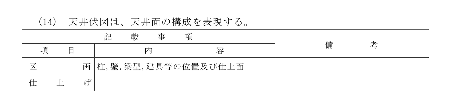 天井伏図の記載事項のうち、区画と仕上げの行
