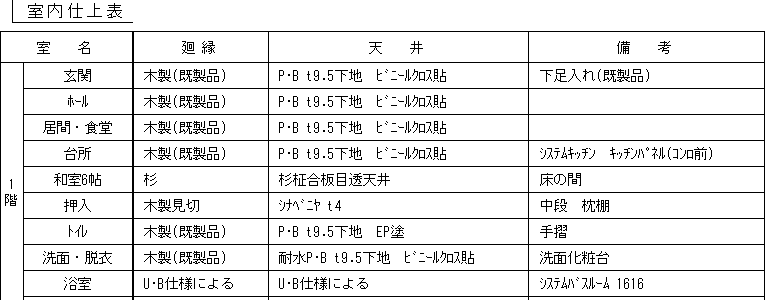 見本の室内仕上表の右の部分。室名・廻縁・天井・備考の列