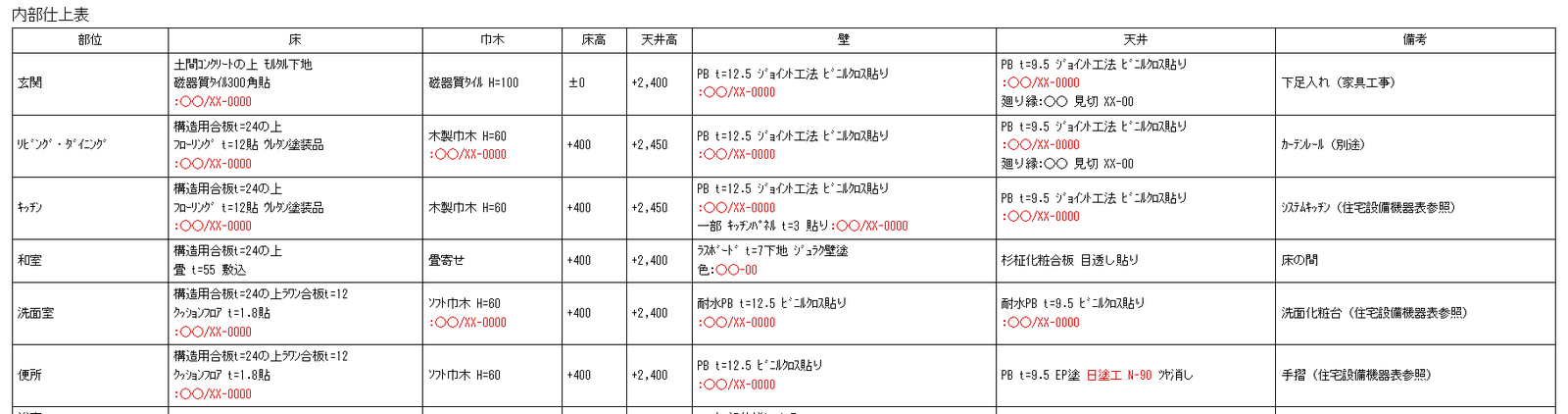 品番や色番号まで書いた書式の参考例。メーカー名と品番は伏せてある