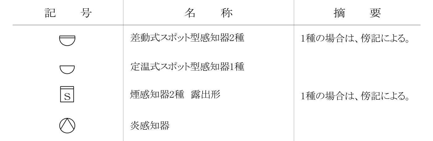 国土交通省の公共建築設備工事標準図の、差動式・定温式スポット型感知器、煙感知器、炎感知器の行