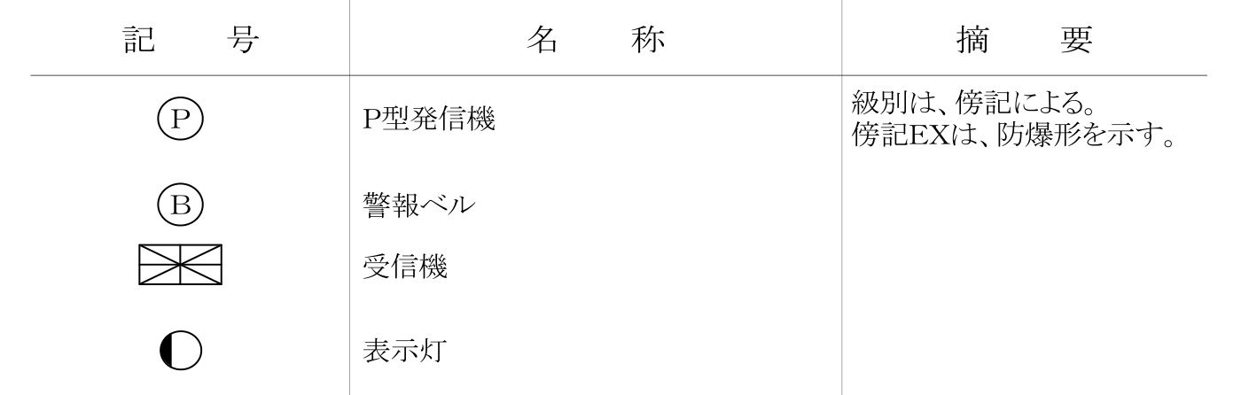 国土交通省の公共建築設備工事標準図の、P型発信機・警報ベル・受信機・表示灯の行