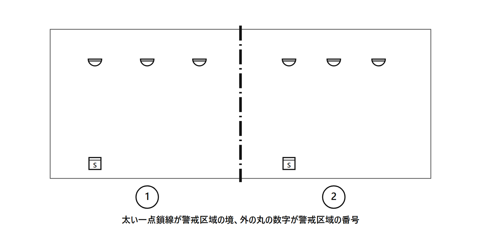 1つの階を2つの警戒区域に分けた見本。太い一点鎖線の境と、区域の外の丸の数字の番号