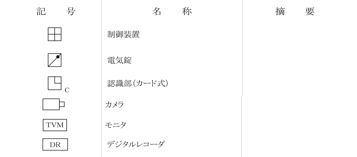 国土交通省の公共建築設備工事標準図の、制御装置・電気錠・認識部、カメラ・モニタ・デジタルレコーダの行