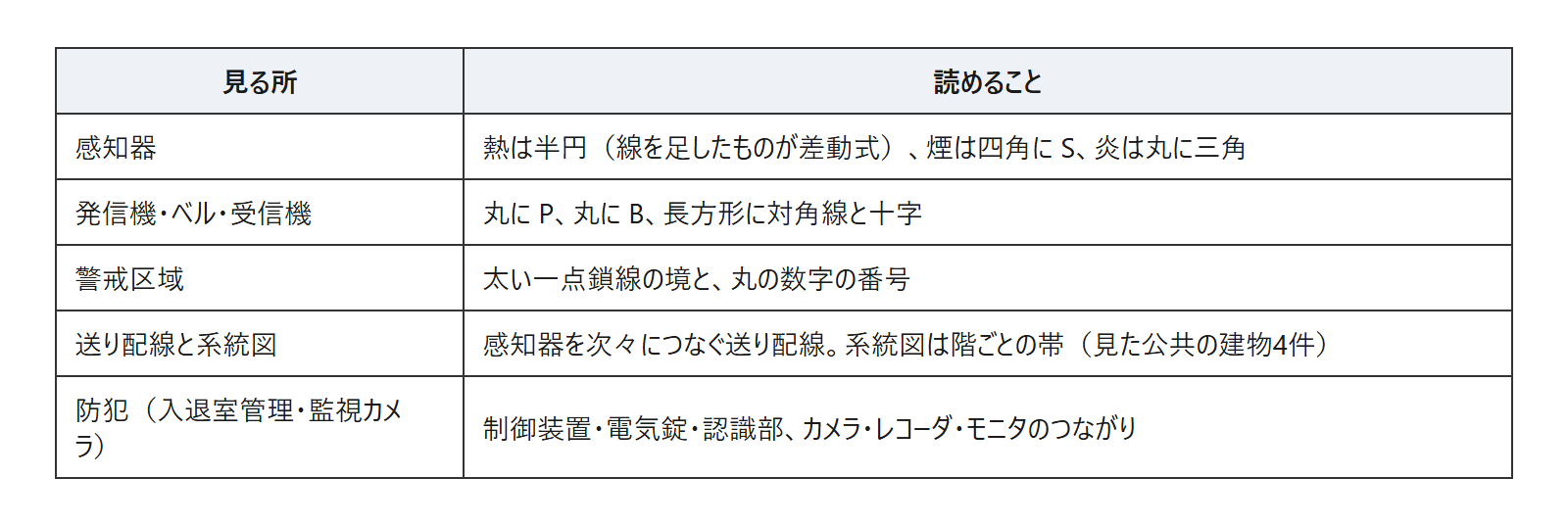 見る所と、読めることの表