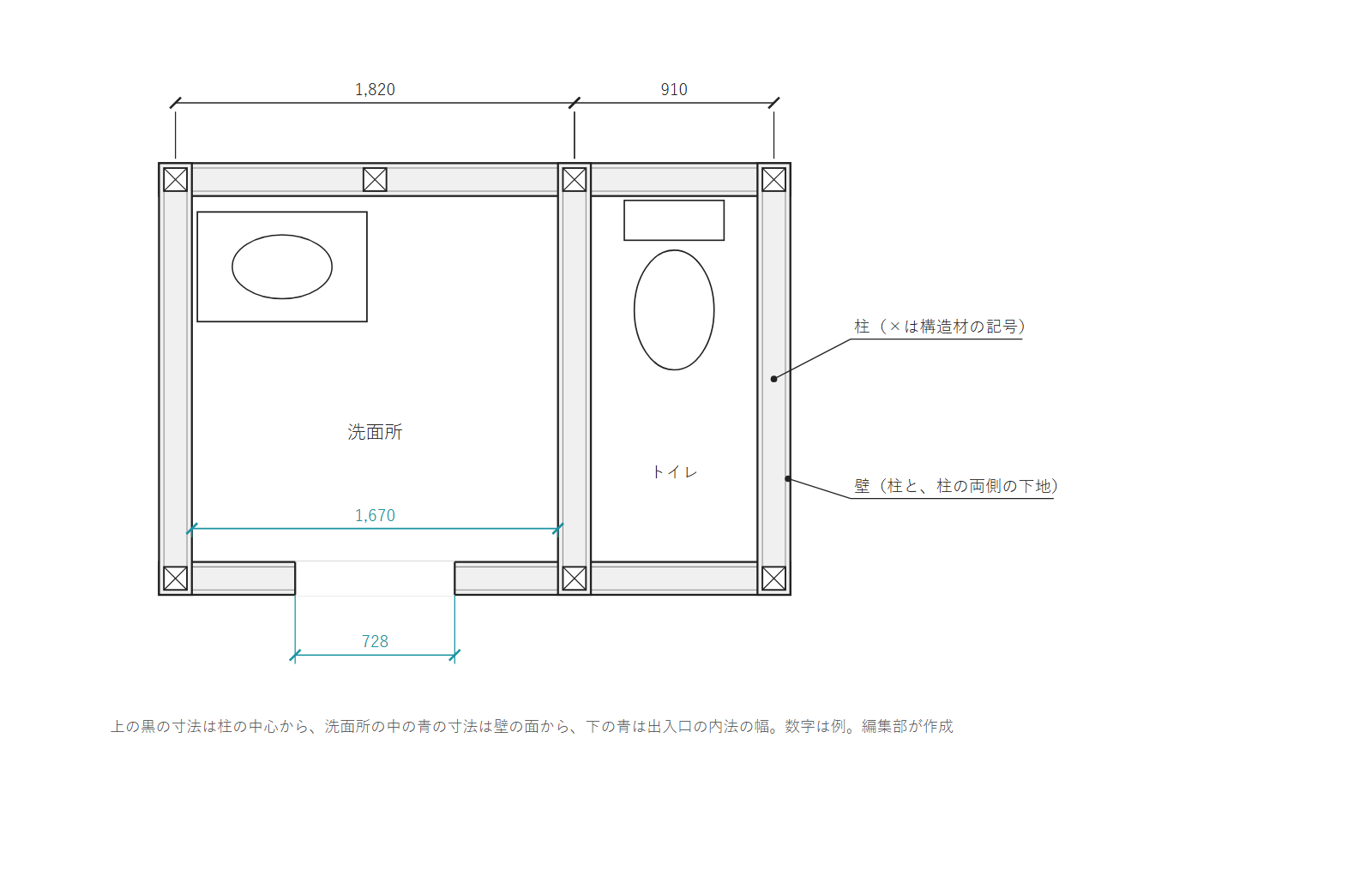 見本の家の洗面所とトイレのまわりを、柱・壁の層・器具・寸法まで描いた図