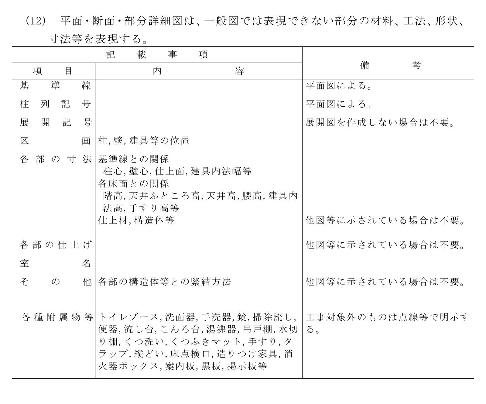 建築工事設計図書作成基準の資料の、(12) 平面・断面・部分詳細図の記載事項の表