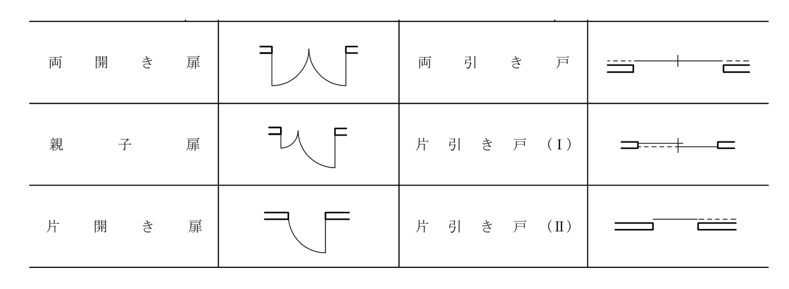建築工事設計図書作成基準の別表1 の、両開き扉・親子扉・片開き扉と、両引き戸・片引き戸の記号