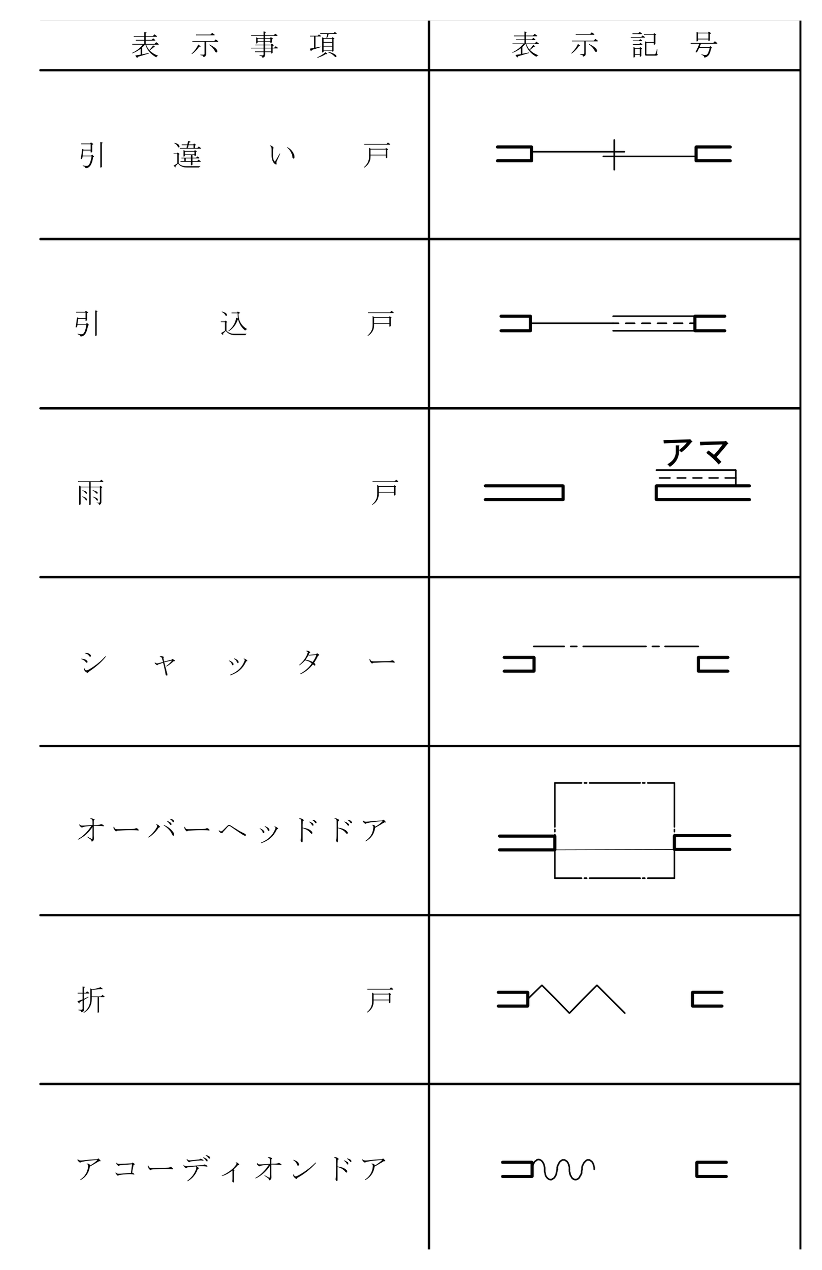 建築工事設計図書作成基準の別表1 の、引違い戸から アコーディオンドア までの記号