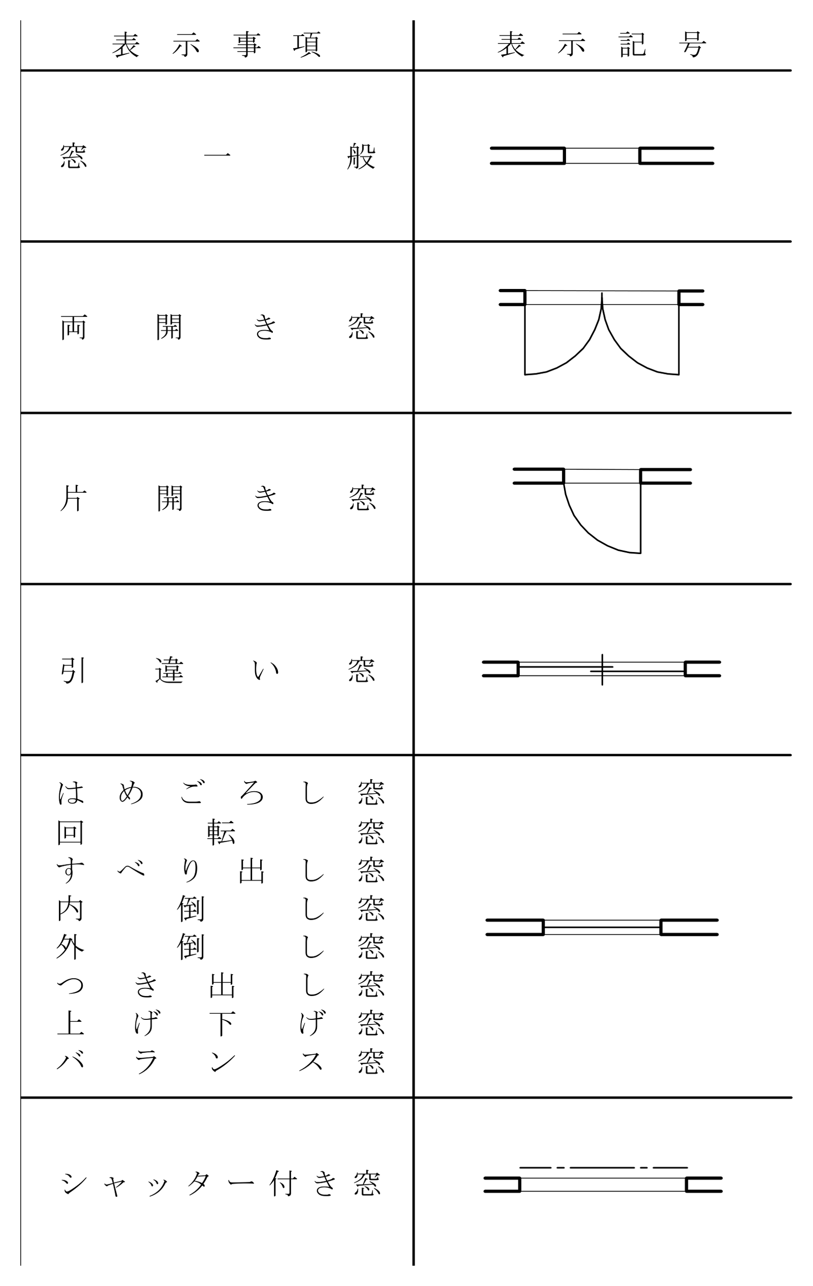 建築工事設計図書作成基準の別表1 の、窓一般からシャッター付き窓までの記号