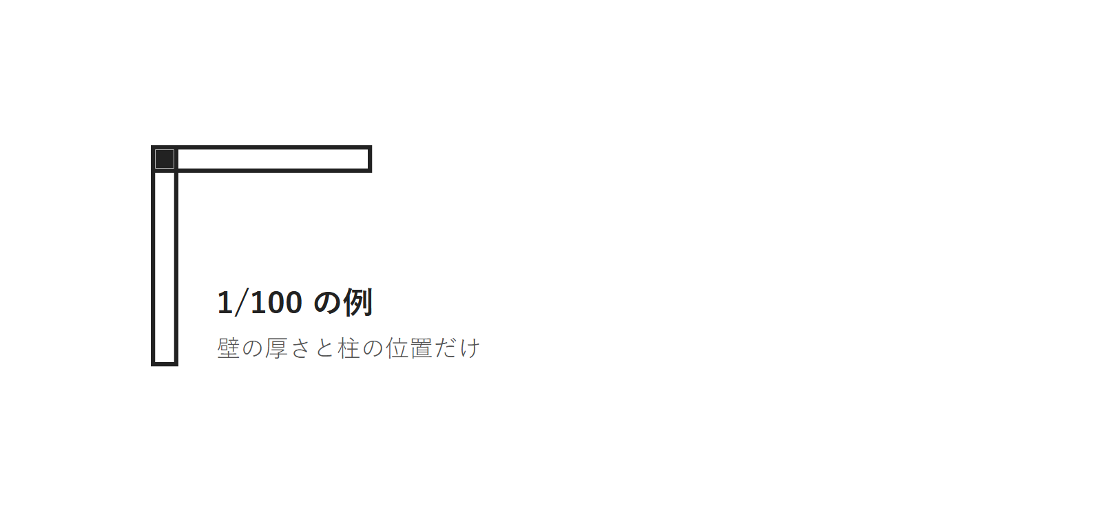 1/100 の例