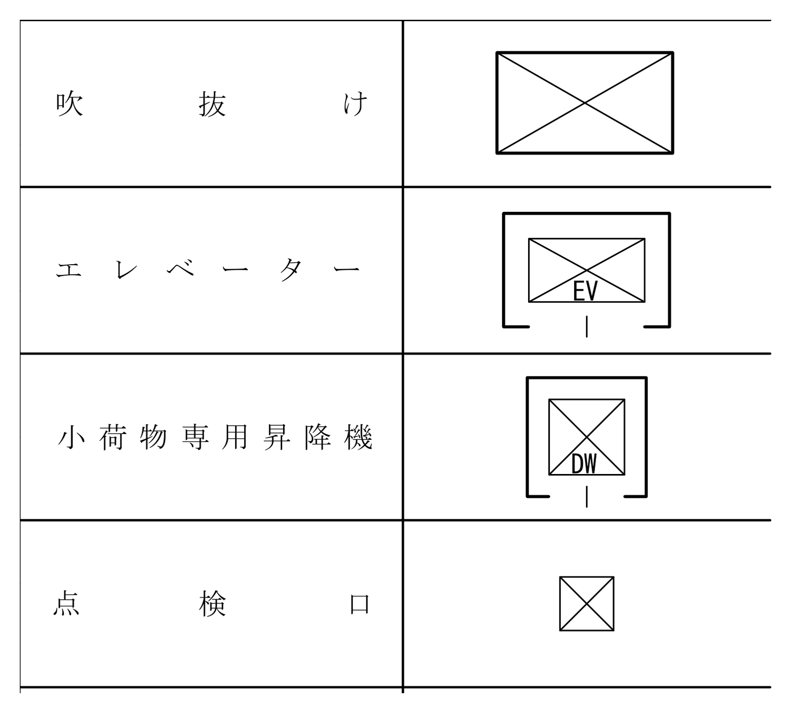 建築工事設計図書作成基準の別表1 の、吹抜け・エレベーター・小荷物専用昇降機・点検口の記号