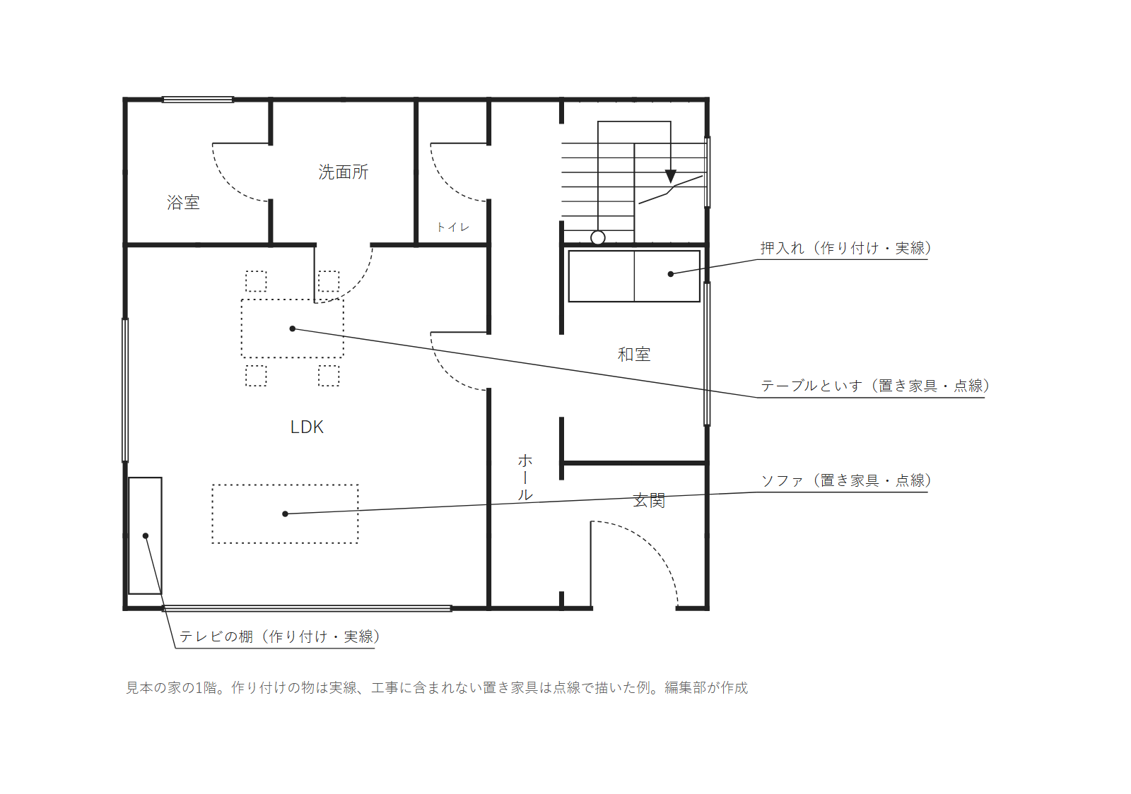 見本の家の1階平面図に、作り付けの押入れと棚、点線の置き家具を描いた図