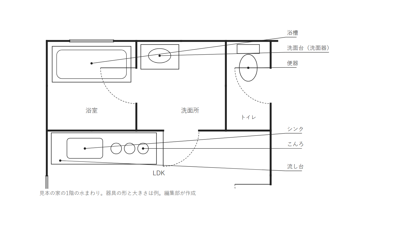 見本の家の1階の浴室・洗面所・トイレと、LDK のキッチンに器具を描いた図