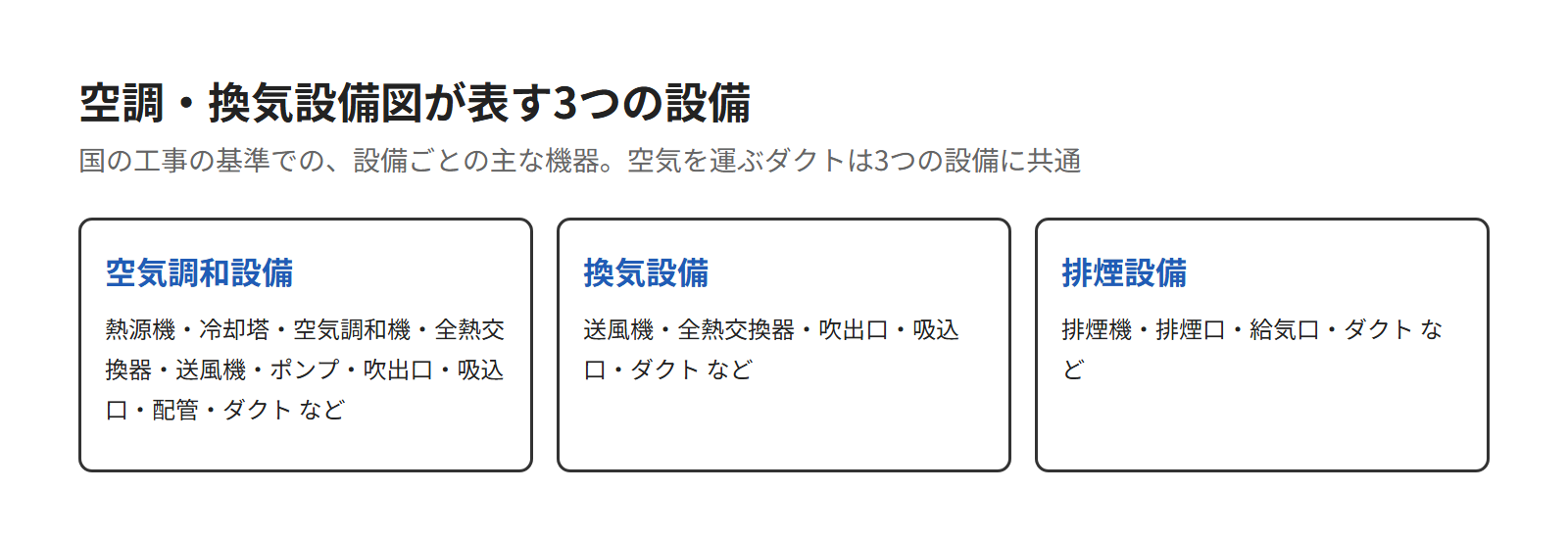 空調・換気設備図が表す3つの設備。空気調和設備・換気設備・排煙設備と、それぞれの主な機器