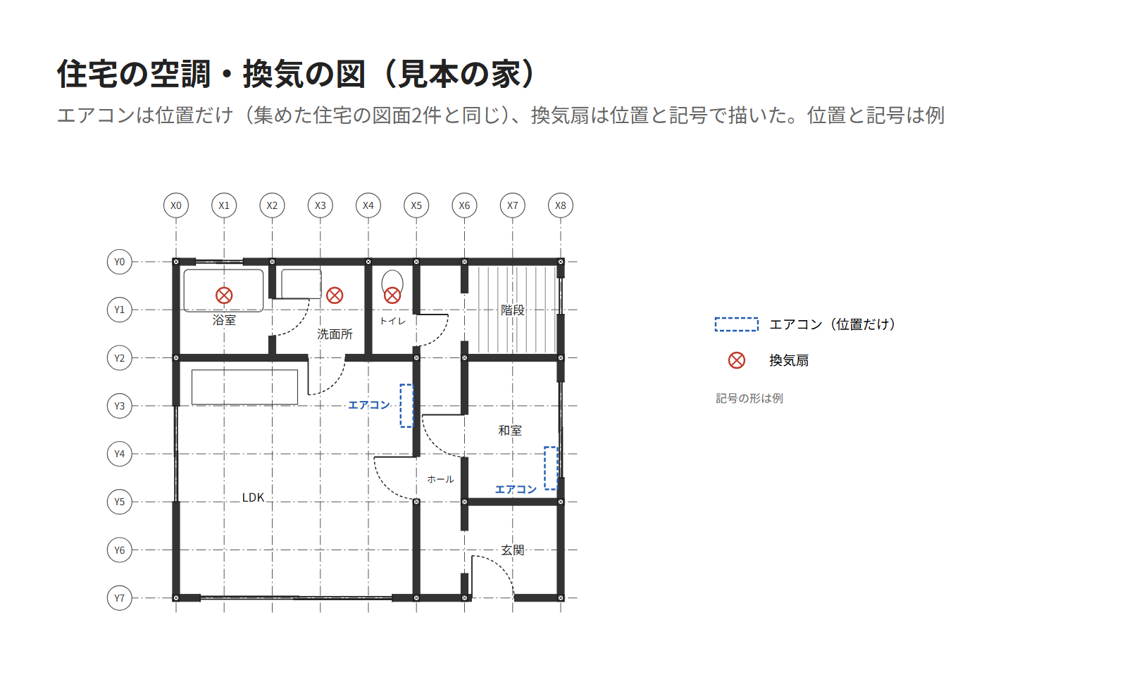 見本の家の平面図に、エアコンの位置と換気扇の位置を描いた図