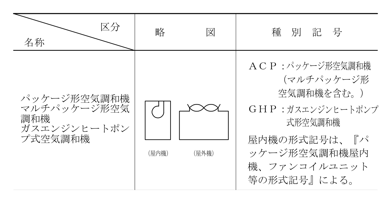 国の工事の標準図の、パッケージ形空気調和機の屋内機と屋外機の略図と記号 ACP