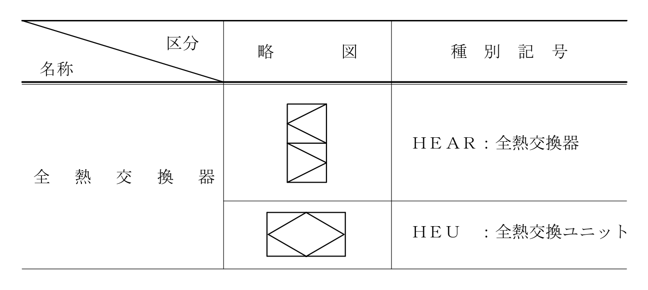 国の工事の標準図の、全熱交換器の略図と記号。HEAR は全熱交換器、HEU は全熱交換ユニット