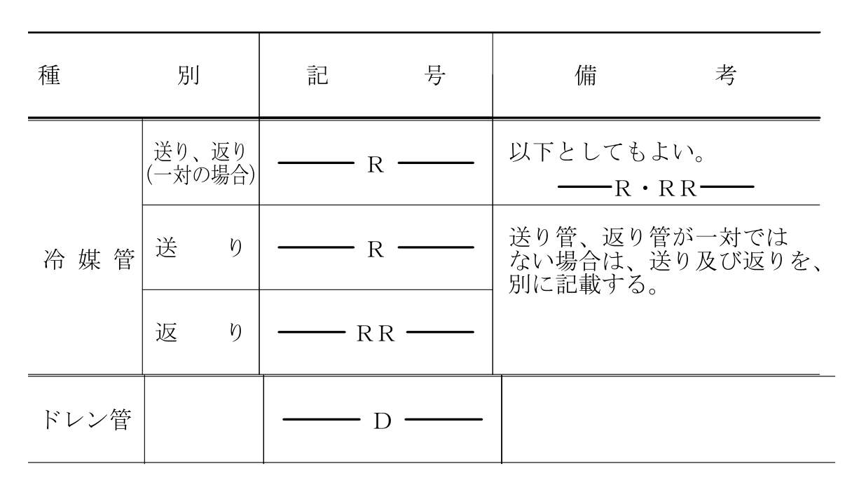 国の工事の標準図の冷媒管とドレン管の記号。冷媒管は R、送りと返りを分けるときは R と RR、ドレン管は D