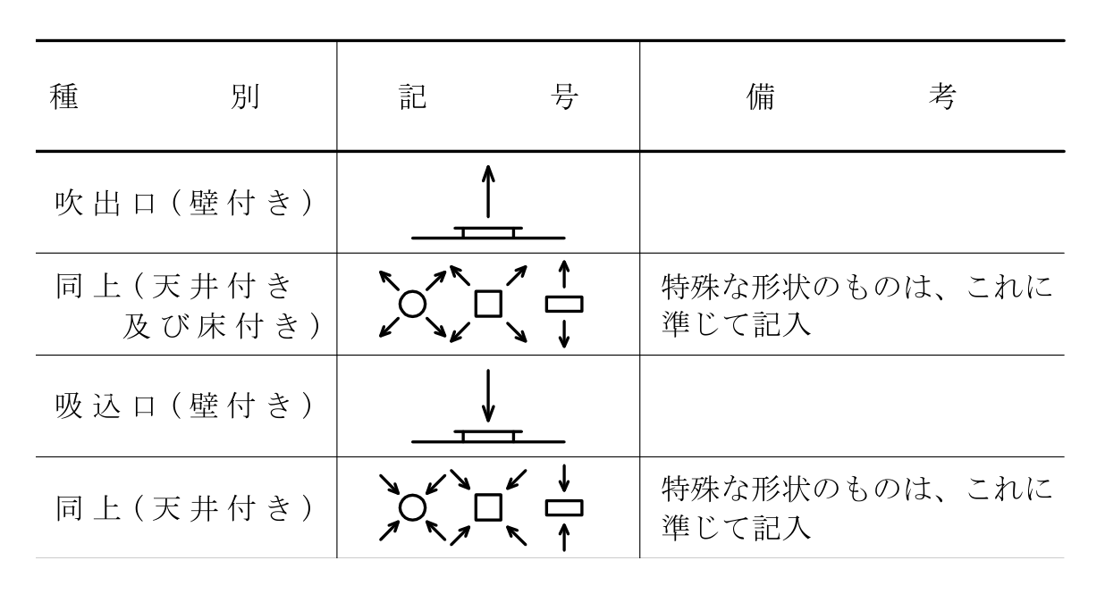 国の工事の標準図の吹出口と吸込口の記号。吹出口は口から離れる向きの矢印、吸込口は口へ向かう向きの矢印