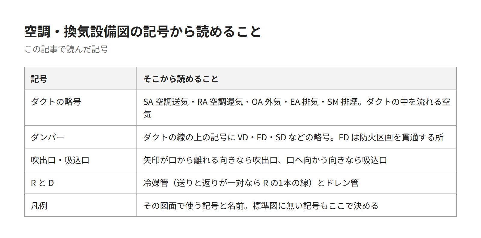 空調・換気設備図の記号の種類と、そこから読めることの表