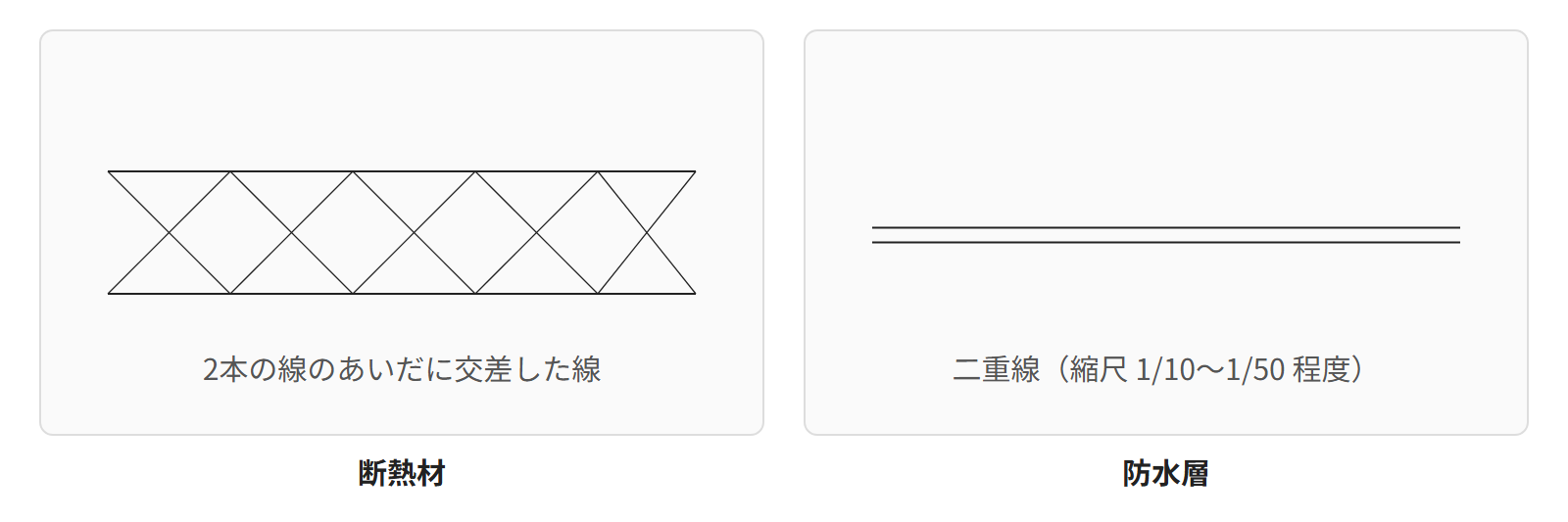 断熱材と防水層の記号を並べた図。断熱材は2本の線のあいだに交差した線、防水層は二重線