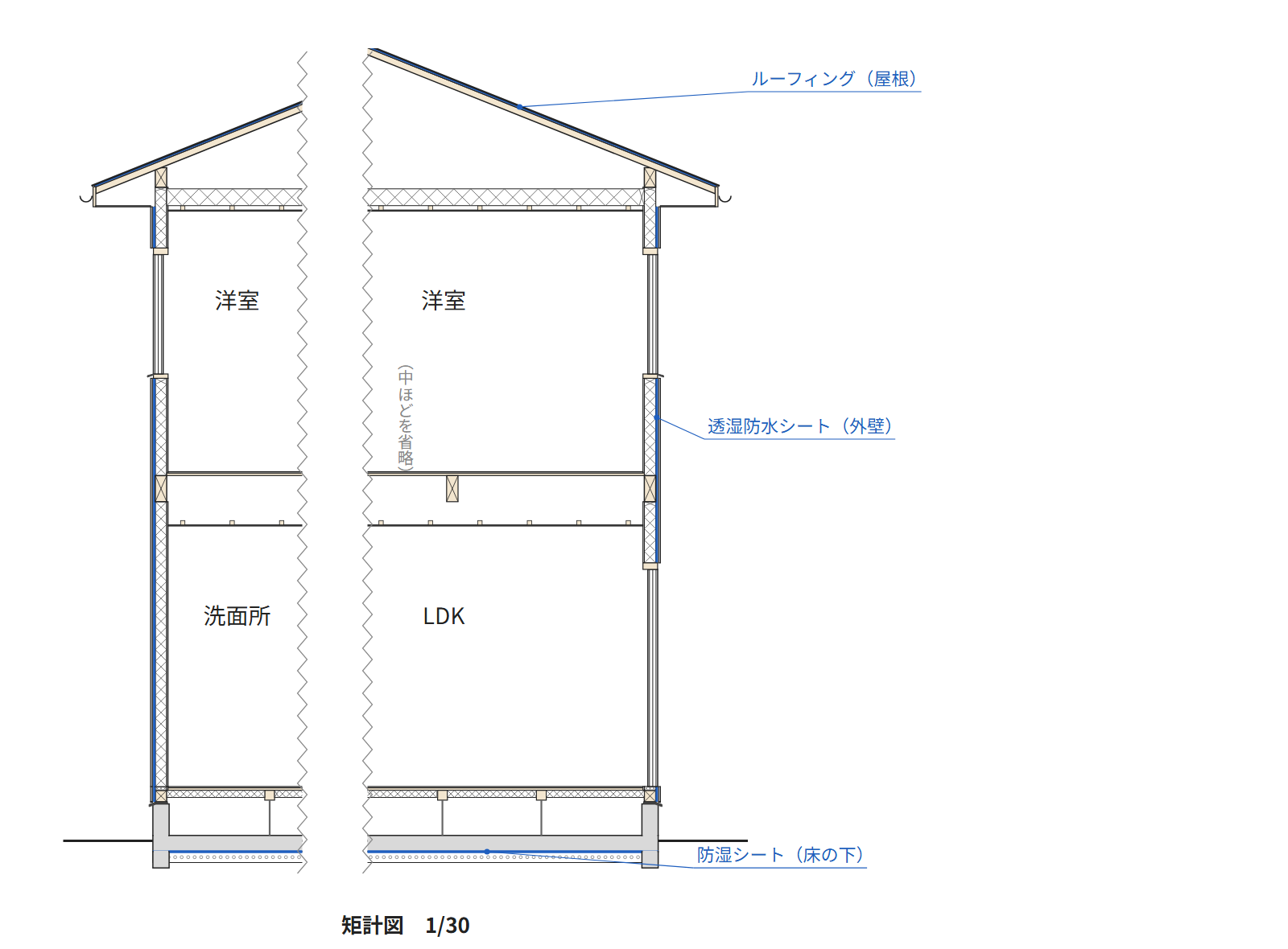 見本の住宅の矩計図で、水と湿気を止める層に色を付けた図。屋根のルーフィング・外壁の透湿防水シート・床の下の防湿シート