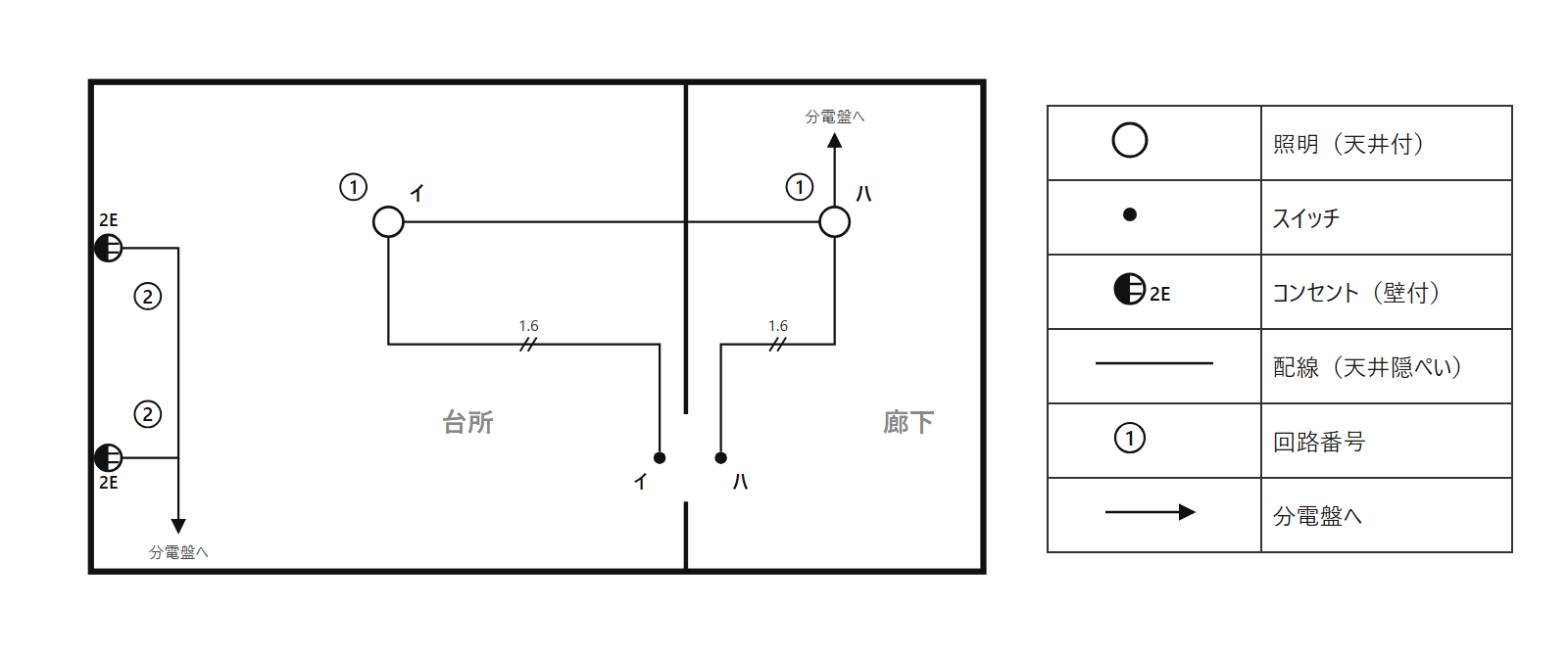 住宅の台所と廊下の電灯・コンセント設備図の見本と、記号の一覧
