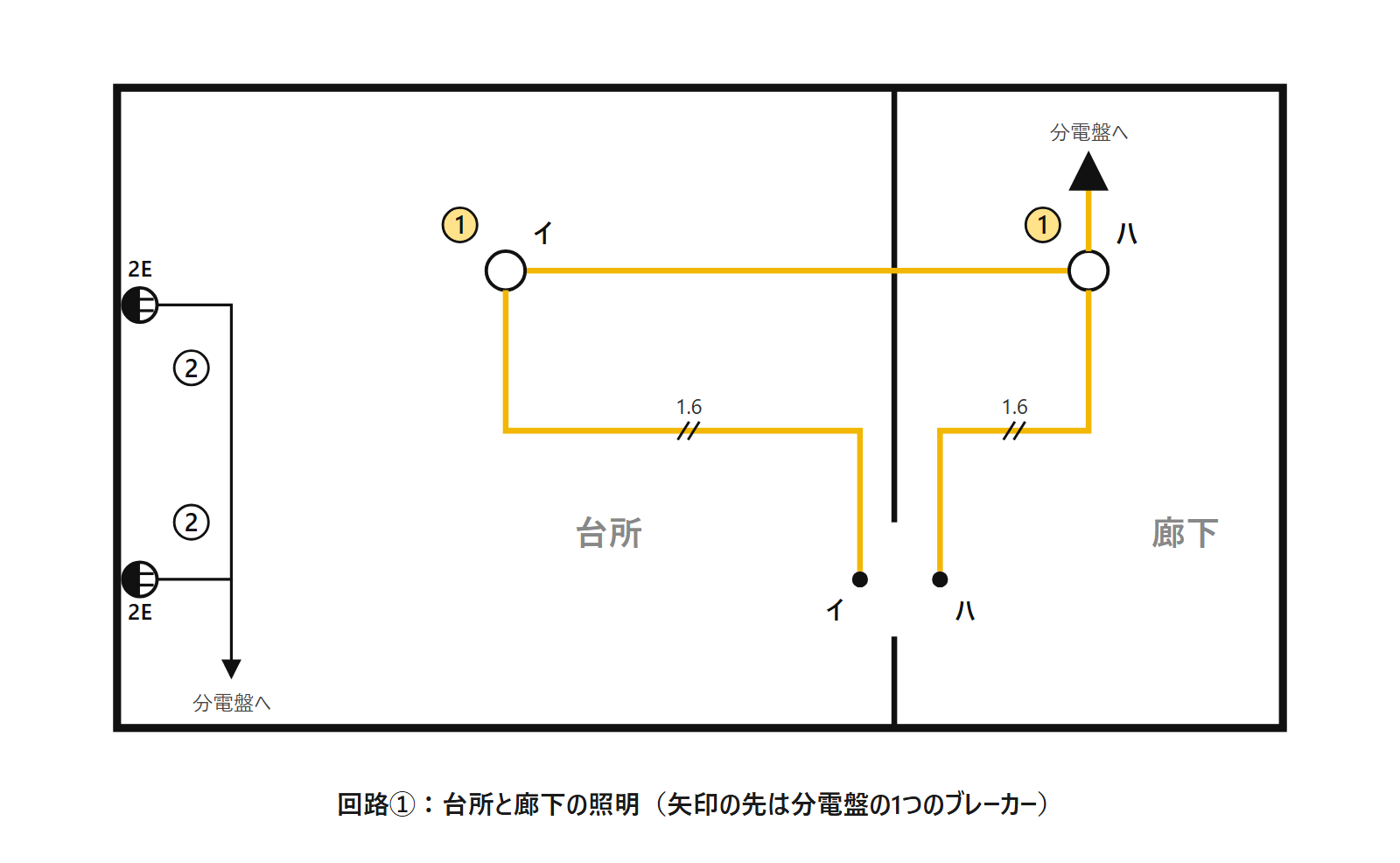 見本の回路①の線と回路番号を色で強調した図