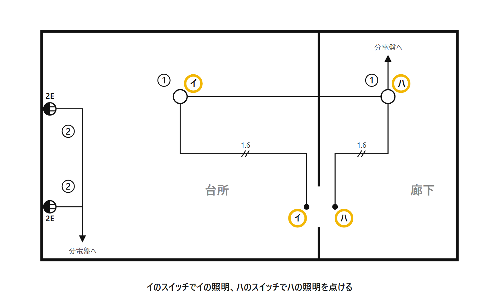 見本のスイッチと照明のそばのカタカナ、イとハを色で囲んだ図