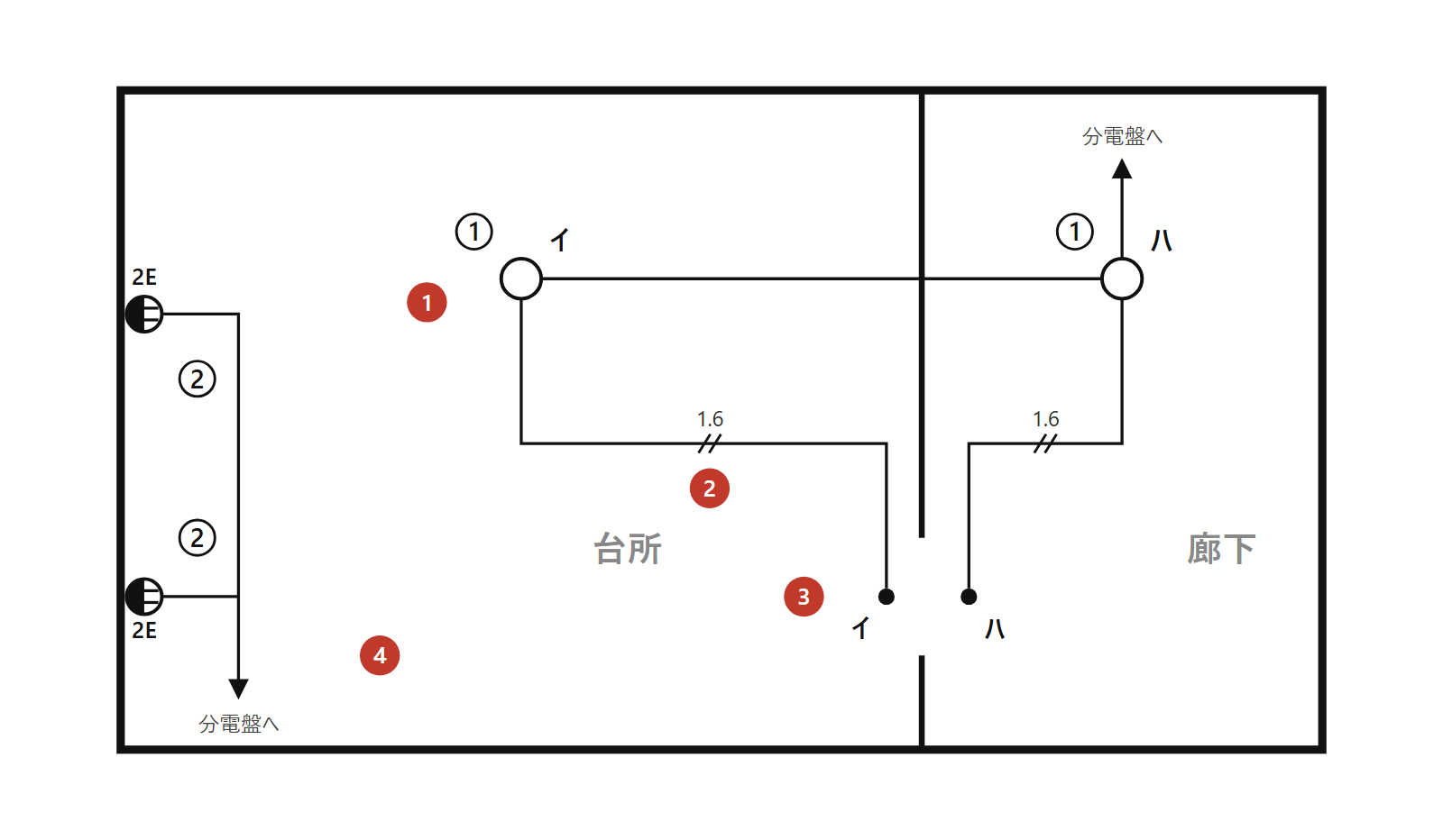 見本の台所に、読む順の番号1から4を付けた図