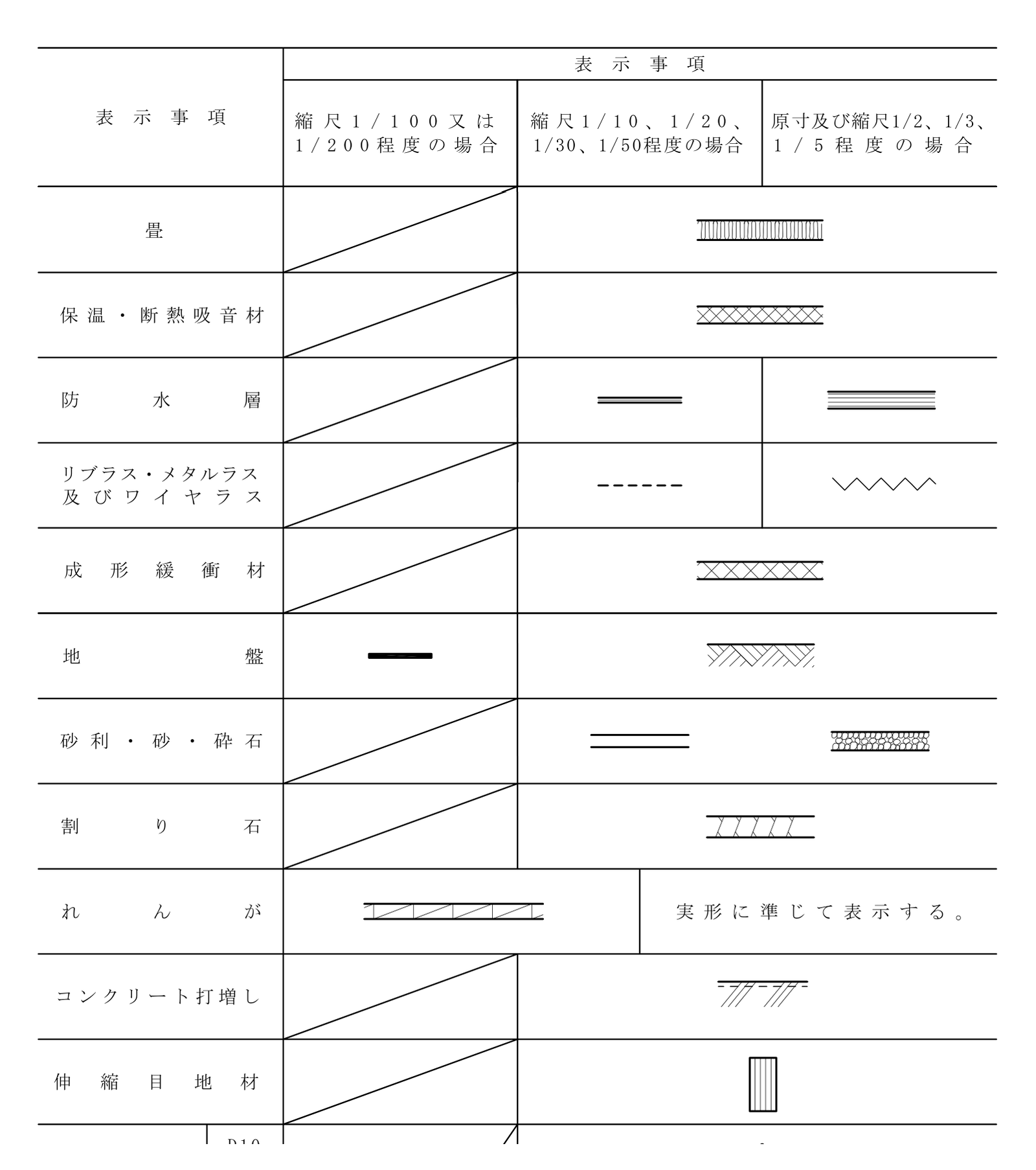 別表2 の、畳・保温断熱吸音材・防水層・地盤・砂利などの行