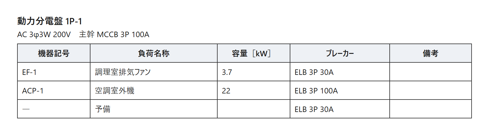 動力分電盤図の見本。電気方式 AC 3φ3W 200V と主幹、機器ごとの行に機器記号・負荷名称・kW・ブレーカー