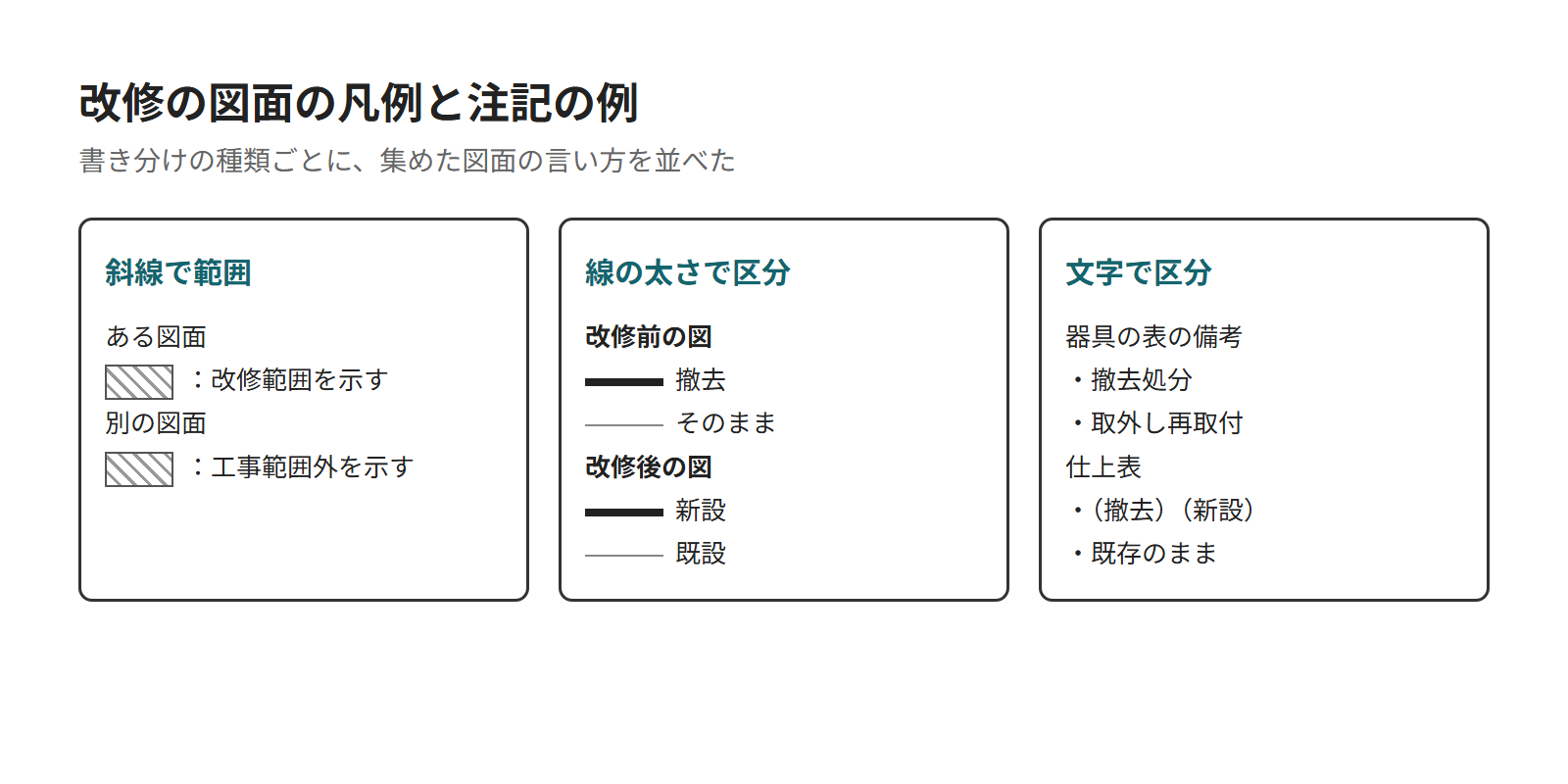 改修の図面の凡例の3つの例。斜線で範囲、線の太さで区分、文字で区分
