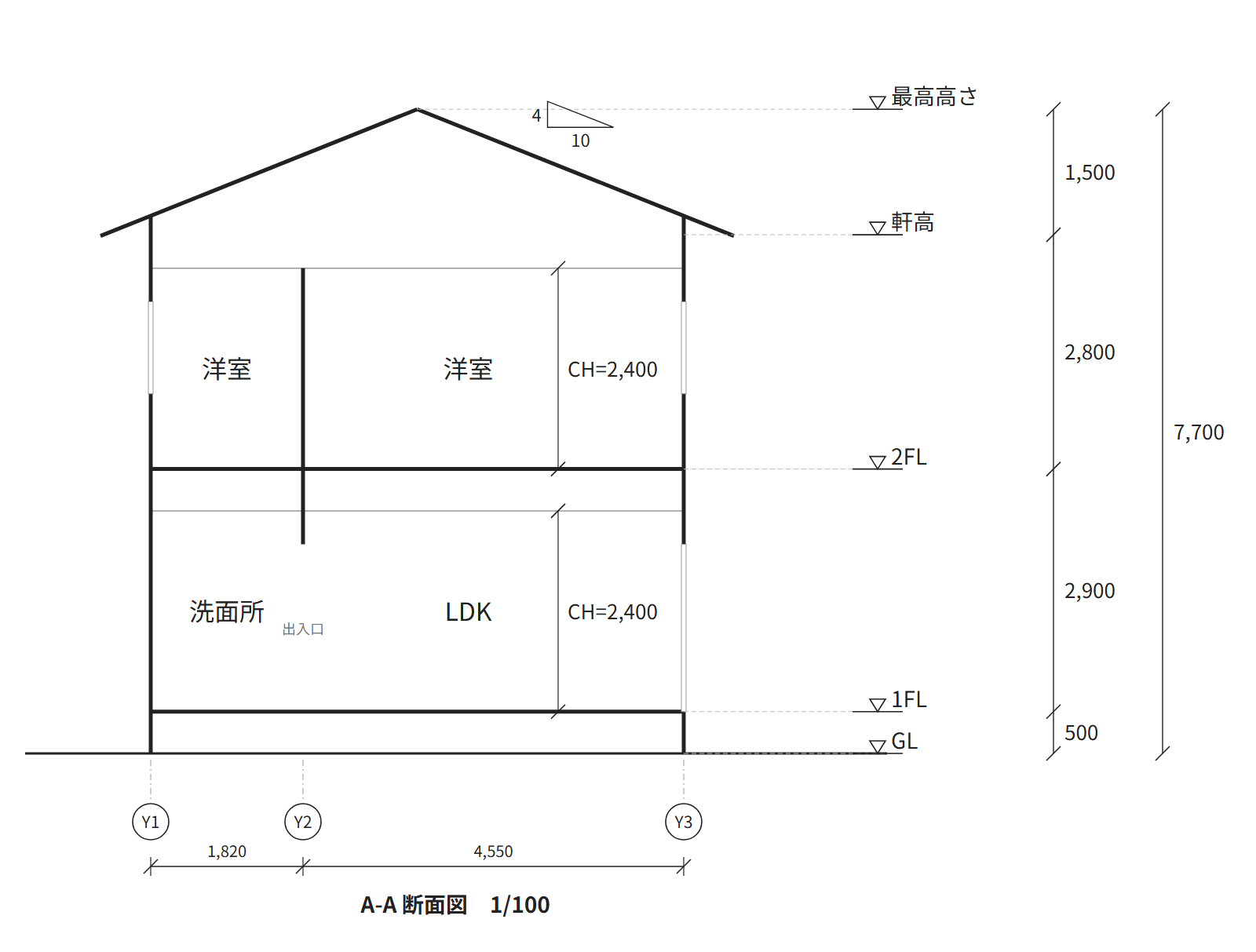 見本の住宅のA-A断面図。GL・1FL・2FL・軒高・最高高さの印と寸法、部屋の名前、天井高、屋根の勾配、通り芯