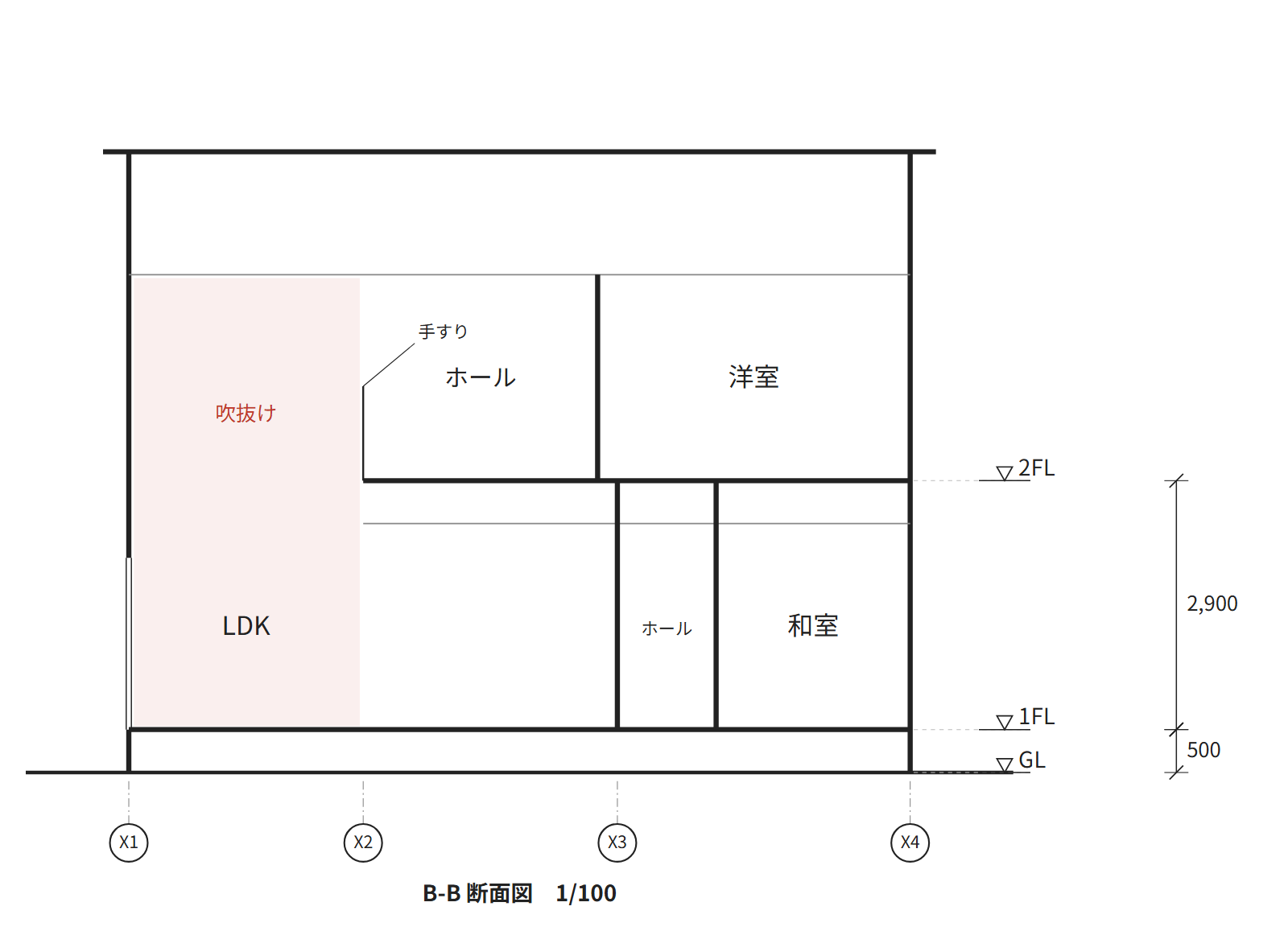 見本の住宅のB-B断面図。吹抜けとその下のLDKに色を付けた図