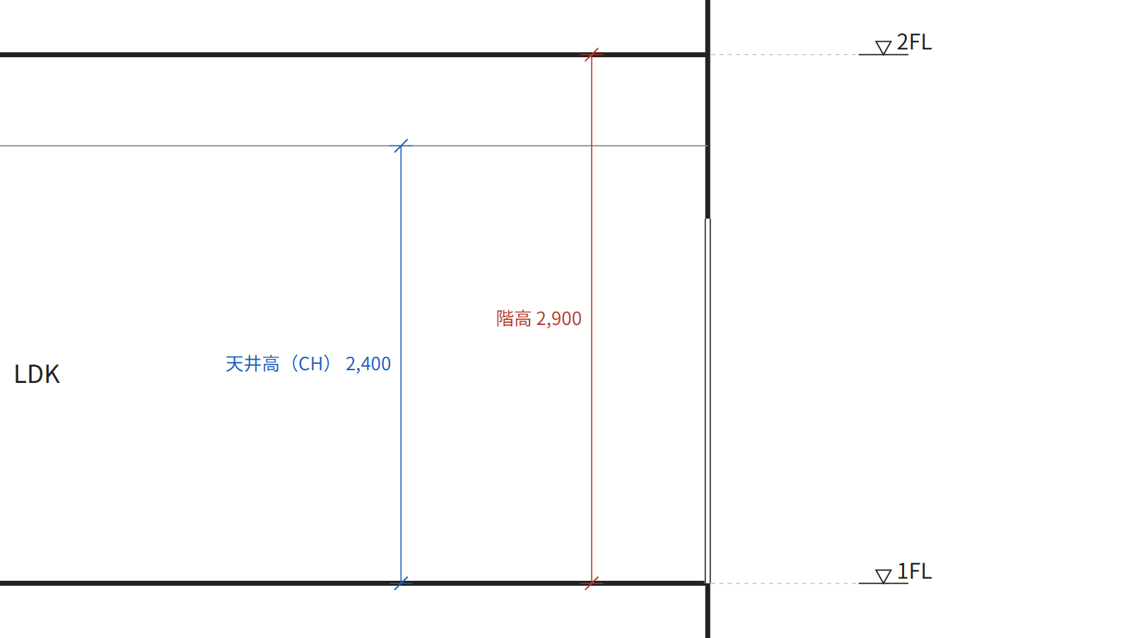 見本の住宅の1階の、階高2,900と天井高2,400の寸法